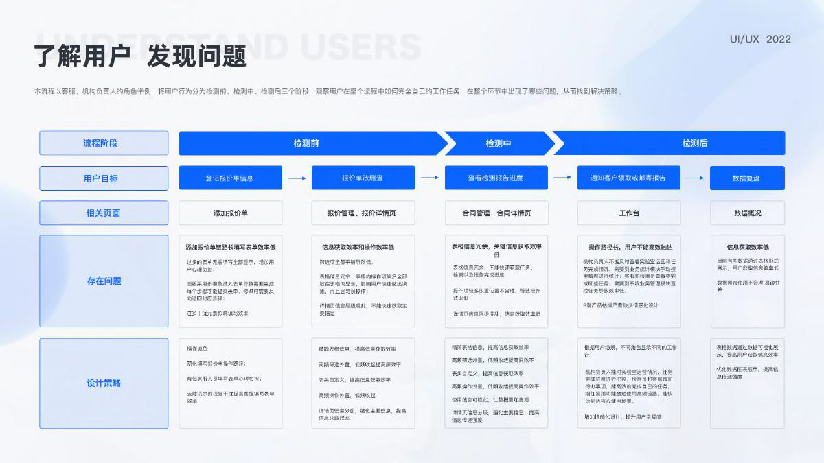 视觉系统设计展示 02