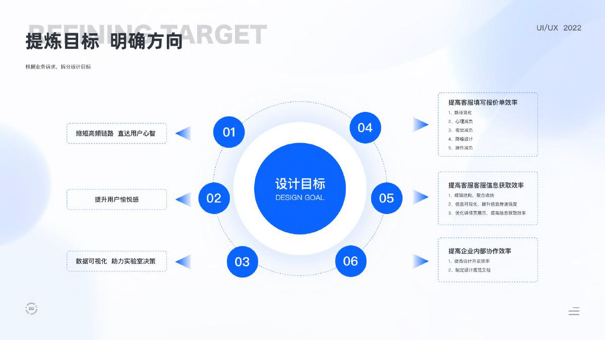 视觉系统设计展示 03